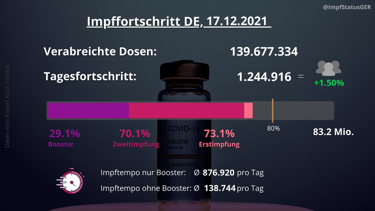 COVID-19 Impffortschritt tweet media
