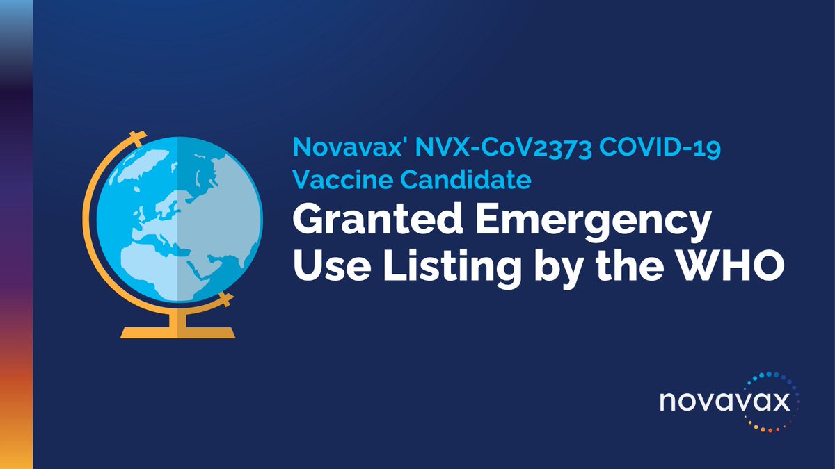 Novavax (@novavax) on Twitter photo We are pleased to announce that the <a href="/WHO/">World Health Organization (WHO)</a> has granted Emergency Use Listing for Novavax’ NVX-CoV2373, making this the first protein-based COVID-19 vaccine listed for use by the WHO. This vaccine will be marketed by <a href="/SerumInstIndia/">SerumInstituteIndia</a> as Covovax. Read more: bit.ly/3270Epp We are pleased to announce that the <a href="/WHO/">World Health Organization (WHO)</a> has granted Emergency Use Listing for Novavax’ NVX-CoV2373, making this the first protein-based COVID-19 vaccine listed for use by the WHO. This vaccine will be marketed by <a href="/SerumInstIndia/">SerumInstituteIndia</a> as Covovax. Read more: bit.ly/3270Epp