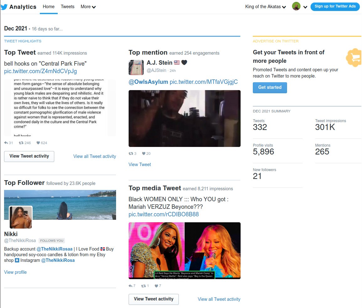 OwlsAsylum's tweet image. Not sure how that bell hooks central park five update with ~200k impressions not my top media update, but whatever... #designaccountability