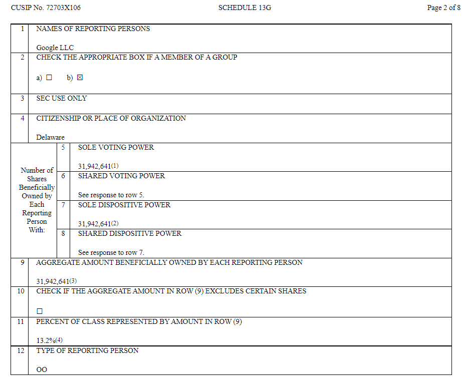 MNTonX's tweet photo. $PL - @planet 

@Google $GOOGL $GOOG files a 13G for their ownership stake in Planet. They own 31.9M shares, which represents a 13.2% ownership stake. https://t.co/Hj4Tk28ixP