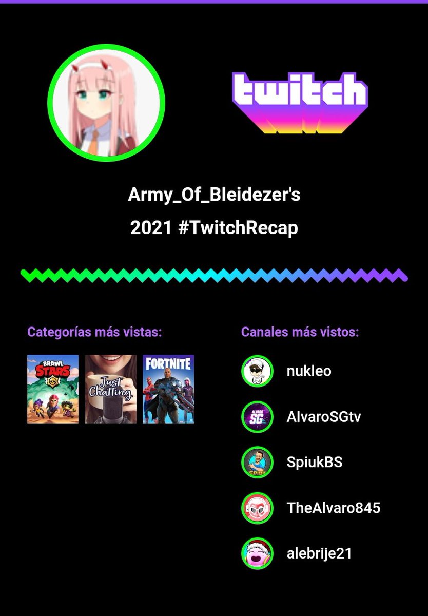 Grande <a href="/xNUKLEO/">CG | Nukleo</a> hace menos de 2 meses que te conozco y ya tengo casi 4 días de vista en tu canal.

<a href="/AlvaroSGtv/">AlvaroSG</a> no me esperaba en segundo lugar porque hace siglos que no haces directo pero cuando hacías siempre estaba. Y bueno el resto pa ver las quesos cups