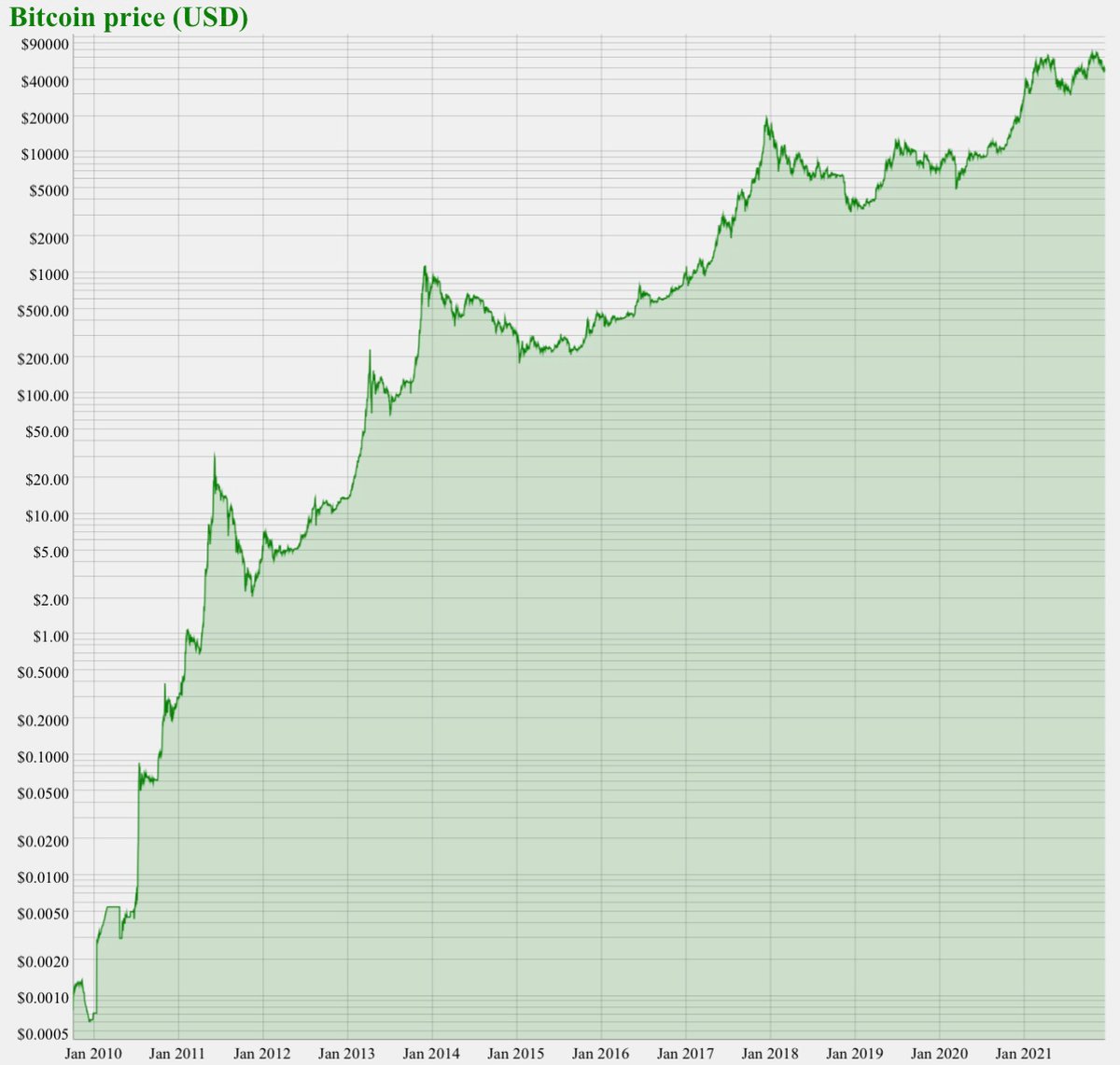 When in doubt, zoom out.

HODL ✊
