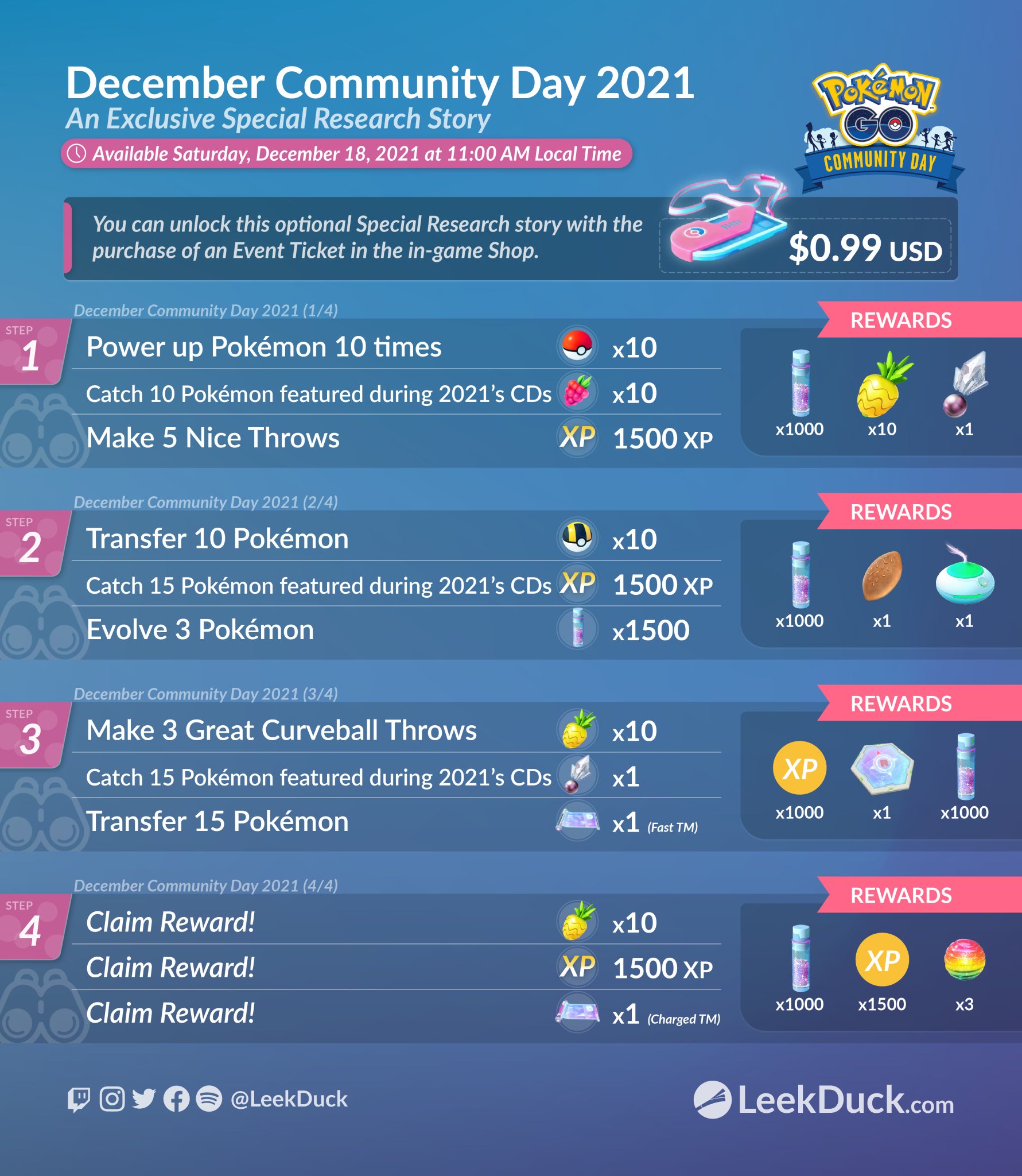 Leek Duck on Twitter "December Community Day Special Research Story
