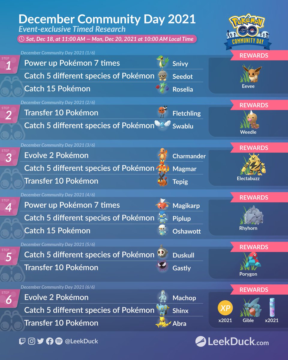 December Community Day - Special Research Story and Timed Research

• Special Research story is only available with to Trainers with an event ticket
• Timed Research is available to all Trainers

Full Details: leekduck.com/events/decembe…