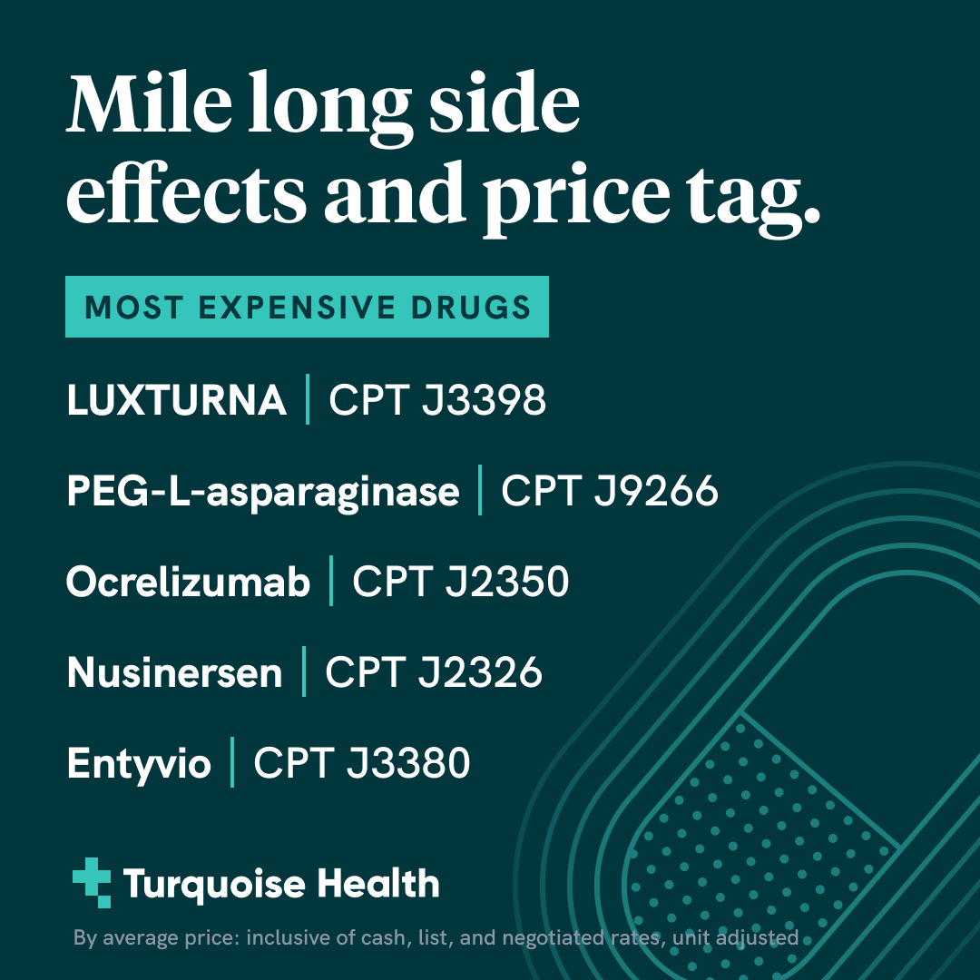 Adam Geitgey (@ageitgey) on Twitter photo Tired of Spotify facts and want to see some crazy healthcare price facts? You've come to the right place.
Check out our year-end blog post on healthcare prices at <a href="/TurquoiseHC/">Turquoise Health</a> here: blog.turquoise.health/2021-price-tra… Tired of Spotify facts and want to see some crazy healthcare price facts? You've come to the right place.
Check out our year-end blog post on healthcare prices at <a href="/TurquoiseHC/">Turquoise Health</a> here: blog.turquoise.health/2021-price-tra…