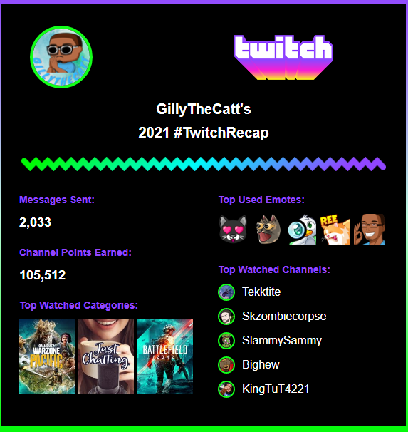GillyTheCatt's tweet photo. #HomiesSupportingHomies and a LOT of lurking while working https://t.co/FFxam110qF