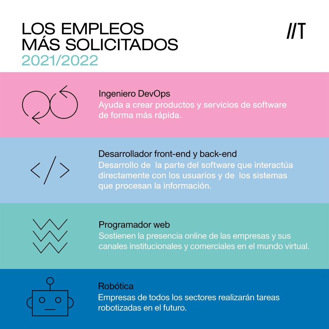 Tecla Coding Academy tweet media