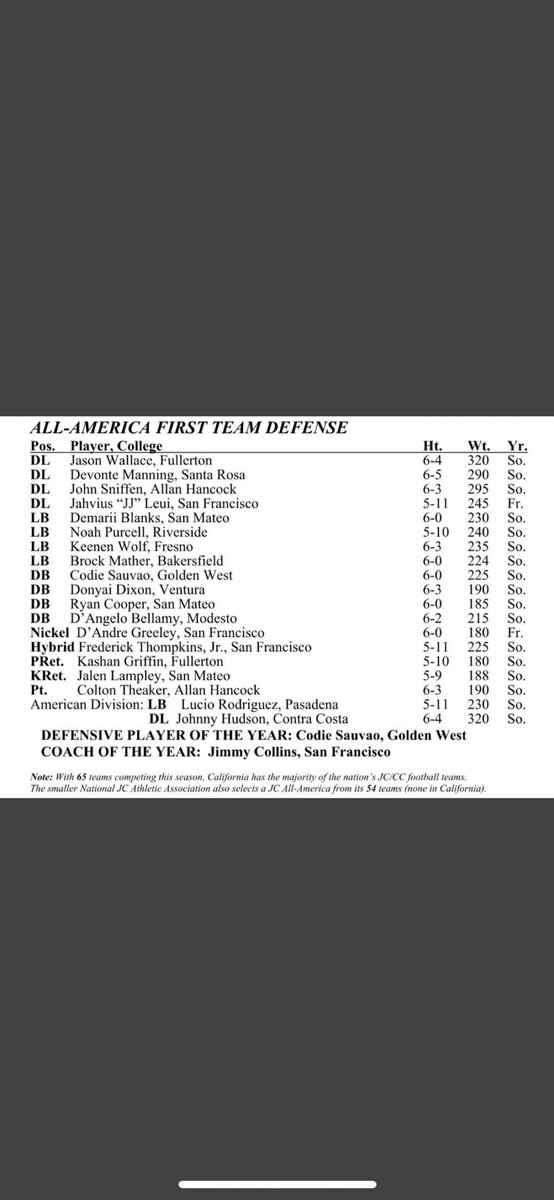 brock_mather's tweet photo. Blessed! First Team All America 🙏🏼 https://t.co/AtyWqwBiPY