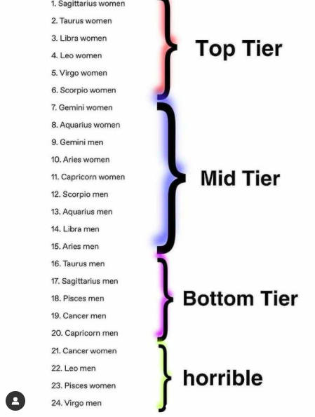 s3ni3_'s tweet photo. where are you ranked? https://t.co/QRqC8r75zC