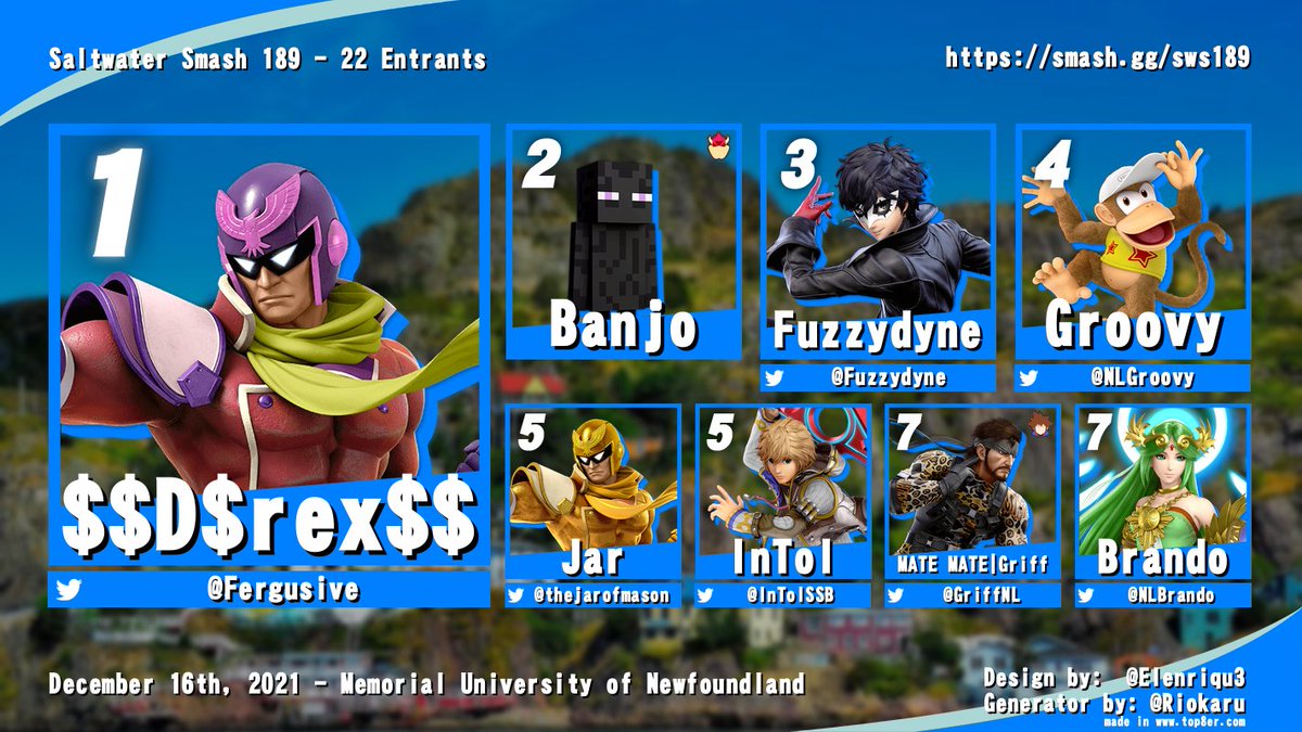 SmashBrosNL's tweet image. Saltwater Smash 189 - smash.gg/sws189

— Ultimate —
1st $$D$rex$$
2nd Banjo
3rd Fuzzydyne
4th Groovy
5th Jar
5th InTol
7th MATE MATE | Griff
7th Brando

— Melee —
1st Solanum
2nd Twan Jr.
3rd Kip
4th LilFrogurt
5th DwightBall
5th Vengrill
7th TheMilkMan
7th Koil