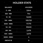 Photo by Blockchain Buddha〽️ (@blockchainbudd5)