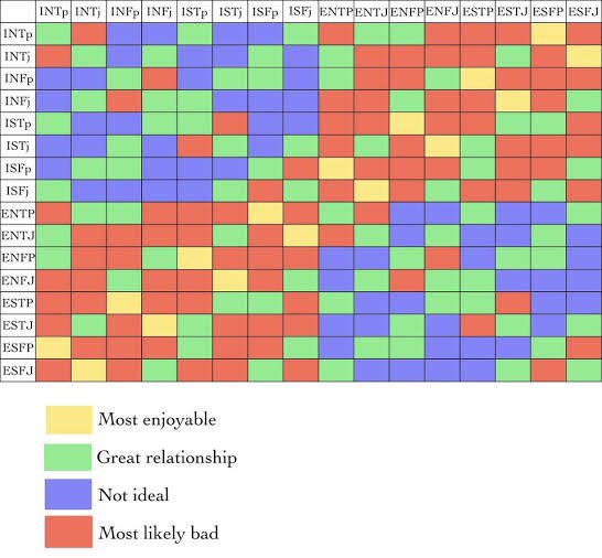 Entj тип личности. Совместимость типов личности майерс-бриггс. Отношения типов личности таблица mbti. Таблица типов личности 16 mbti. Debater тип личности.