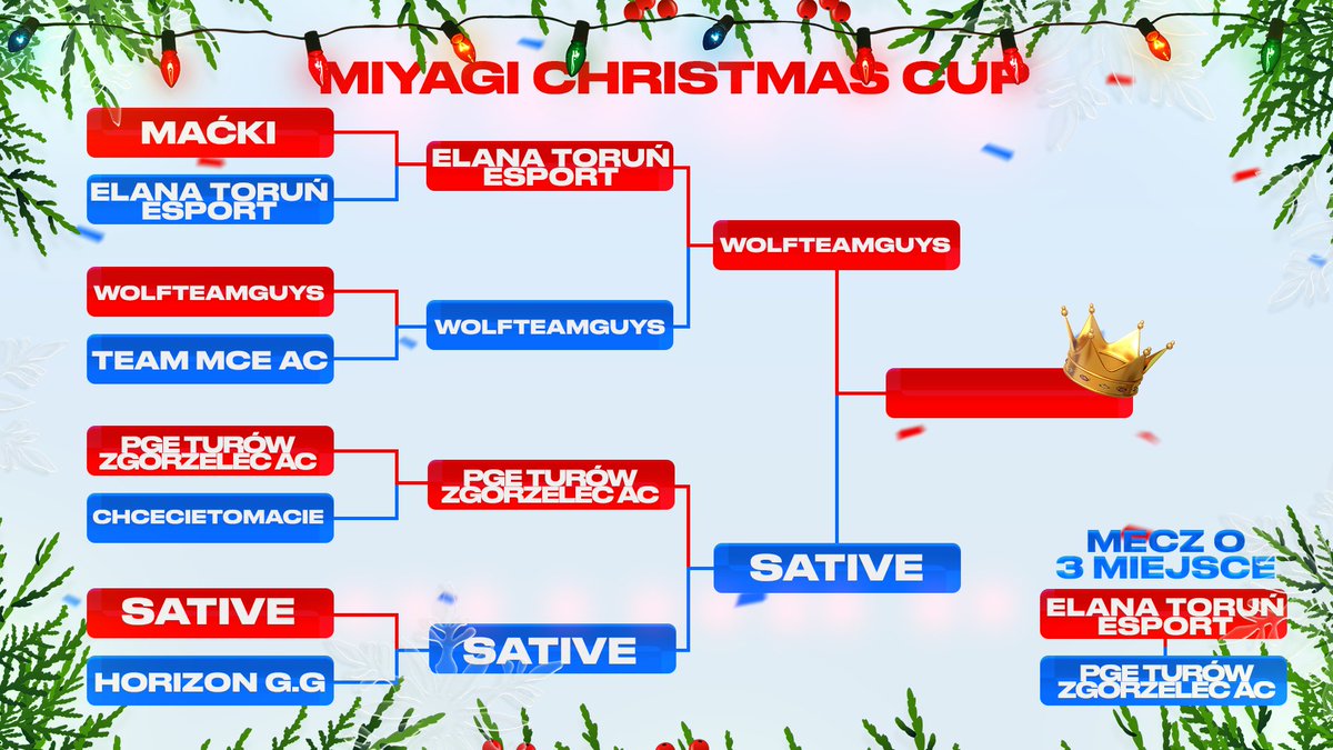 Tak oto prezentuje się drabinka przed dwoma ostatnimi meczami!😎