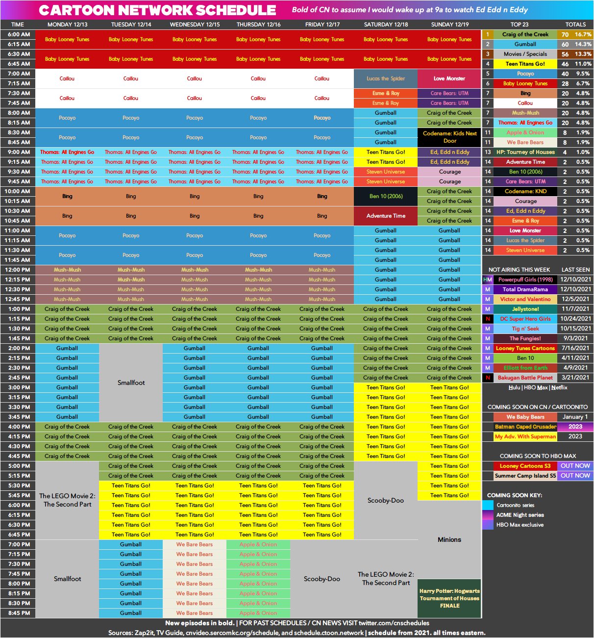 CN News/Schedules on Twitter "Update ACME Night repeats a movie for