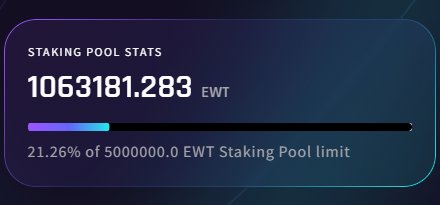 We're thrilled to announce that the number of EWT staked surpassed 1.000.000 $EWT in less than 30 minutes! Check it out here: stake-ewt.io