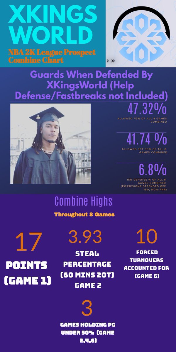 xKingsWorld's tweet photo. S/O to @VonTheJournal for this but hereโs my detailed defensive breakdown from the @NBA2KLeague combine!! #STILLNOEMAIL but pushing content.
@CoachTerrell @youFamousEnough @RankEm_ @BiggWest_ @LenGriffey @Maelo_DzT @RiccoPhinisee @OGKINGCURT @SamPham20 @KyleRudy_ @josiahcohen13 https://t.co/dlLCuqKqJV