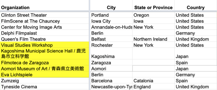 analogdirectory tweet picture