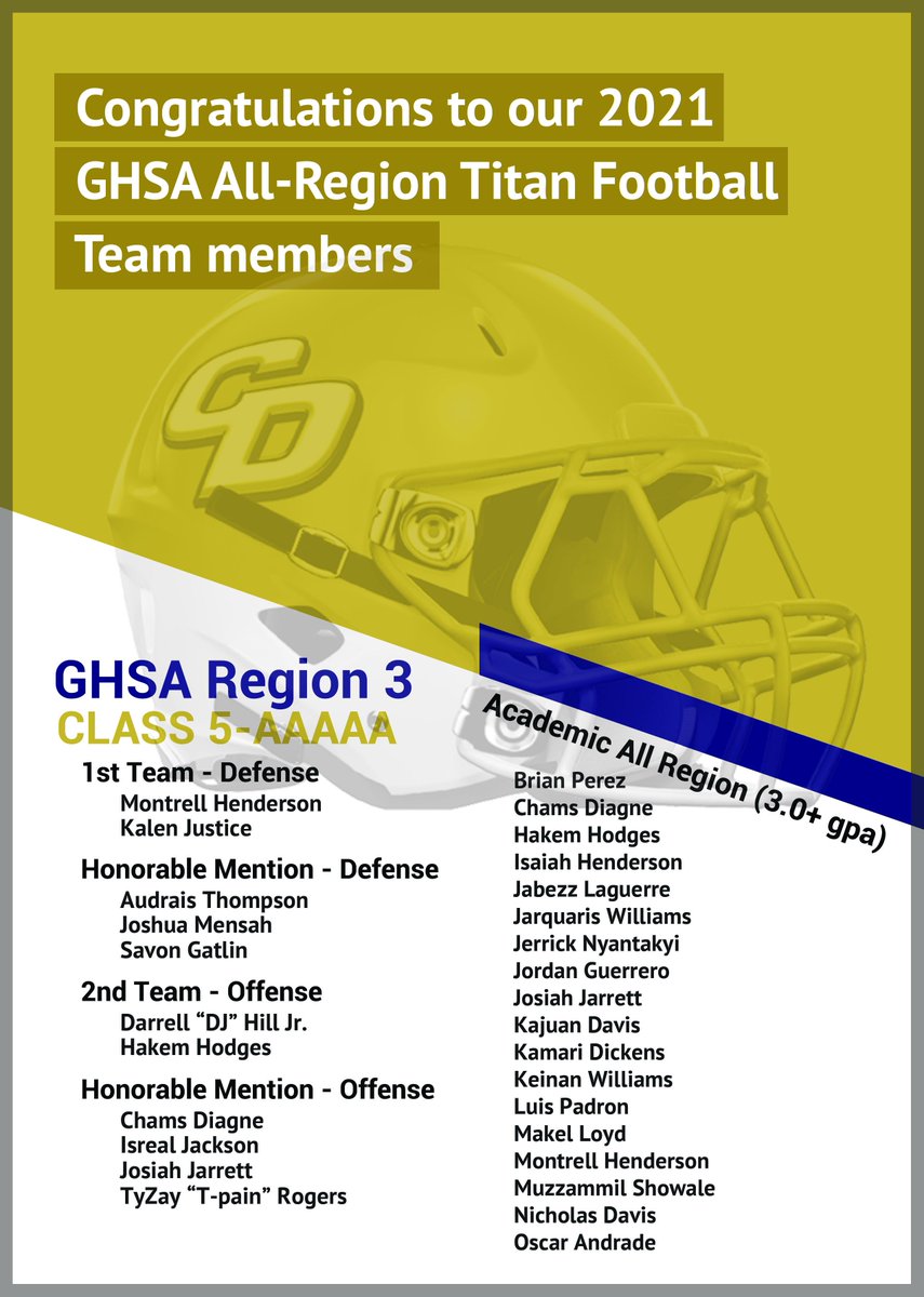 CDTitansFootBa1's tweet photo. @hotdog1997 @CDHSTitans @ccpsathletics1 @RecruitGeorgia @CNDSportsDesk
Congratulations to all of our Titan football players who were named to All-Region 3-AAAAA team👊👊👏👏💯
#TitanTough⚔️ #BuiltByTheLab🛠️🏋️♂️ https://t.co/JIOaDcqjzl