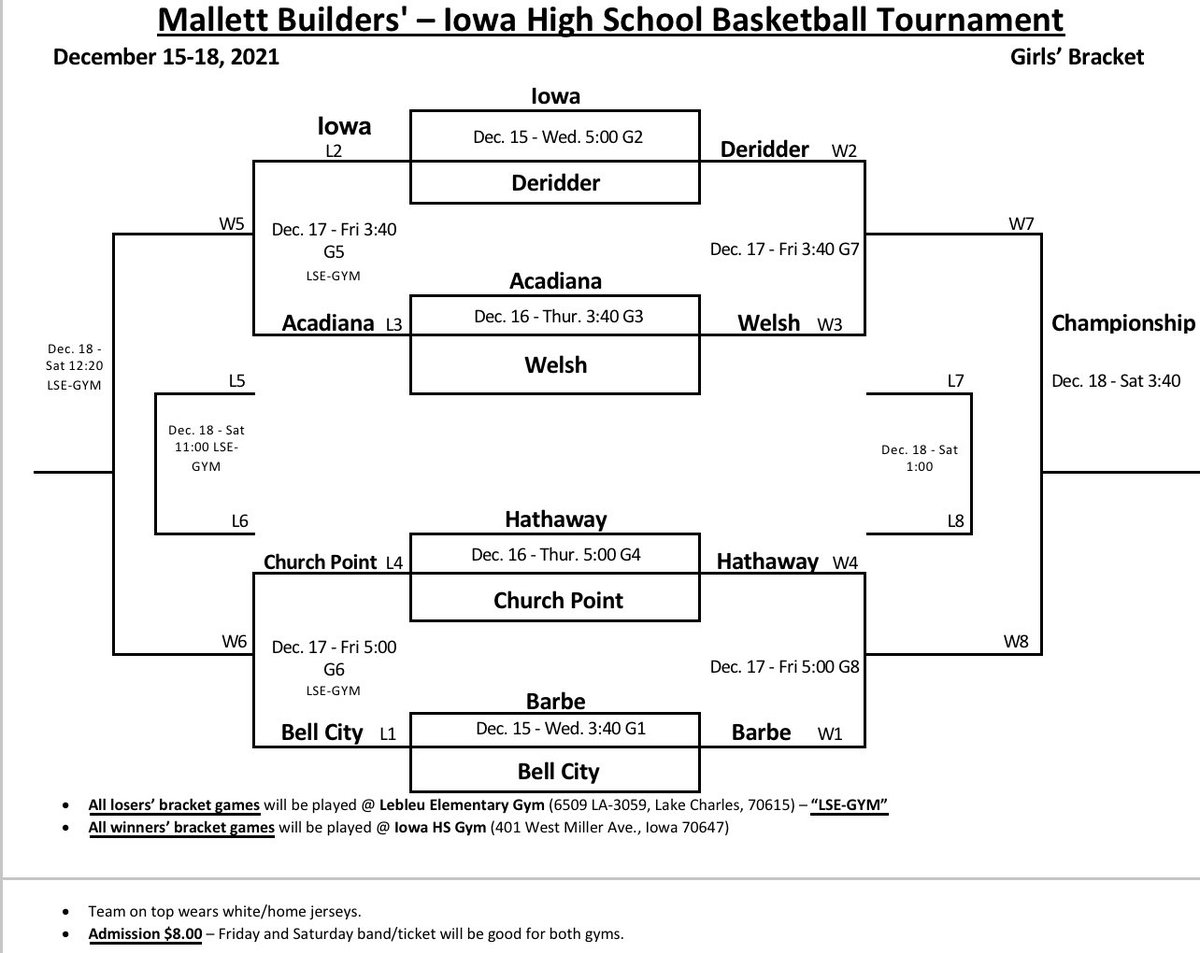 Iowa High School Yellow Jackets Basketball tweet media