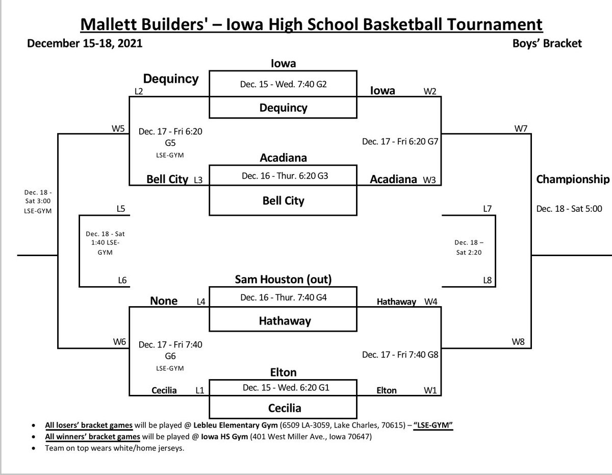 Iowa High School Yellow Jackets Basketball tweet media