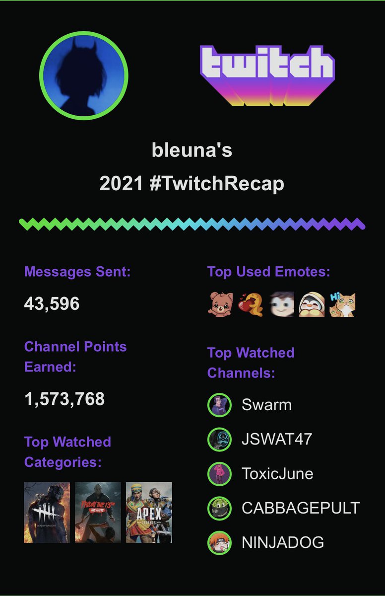 Bleunaa's tweet photo. Yes, these are the results I was expecting to see https://t.co/ImzAzranIl