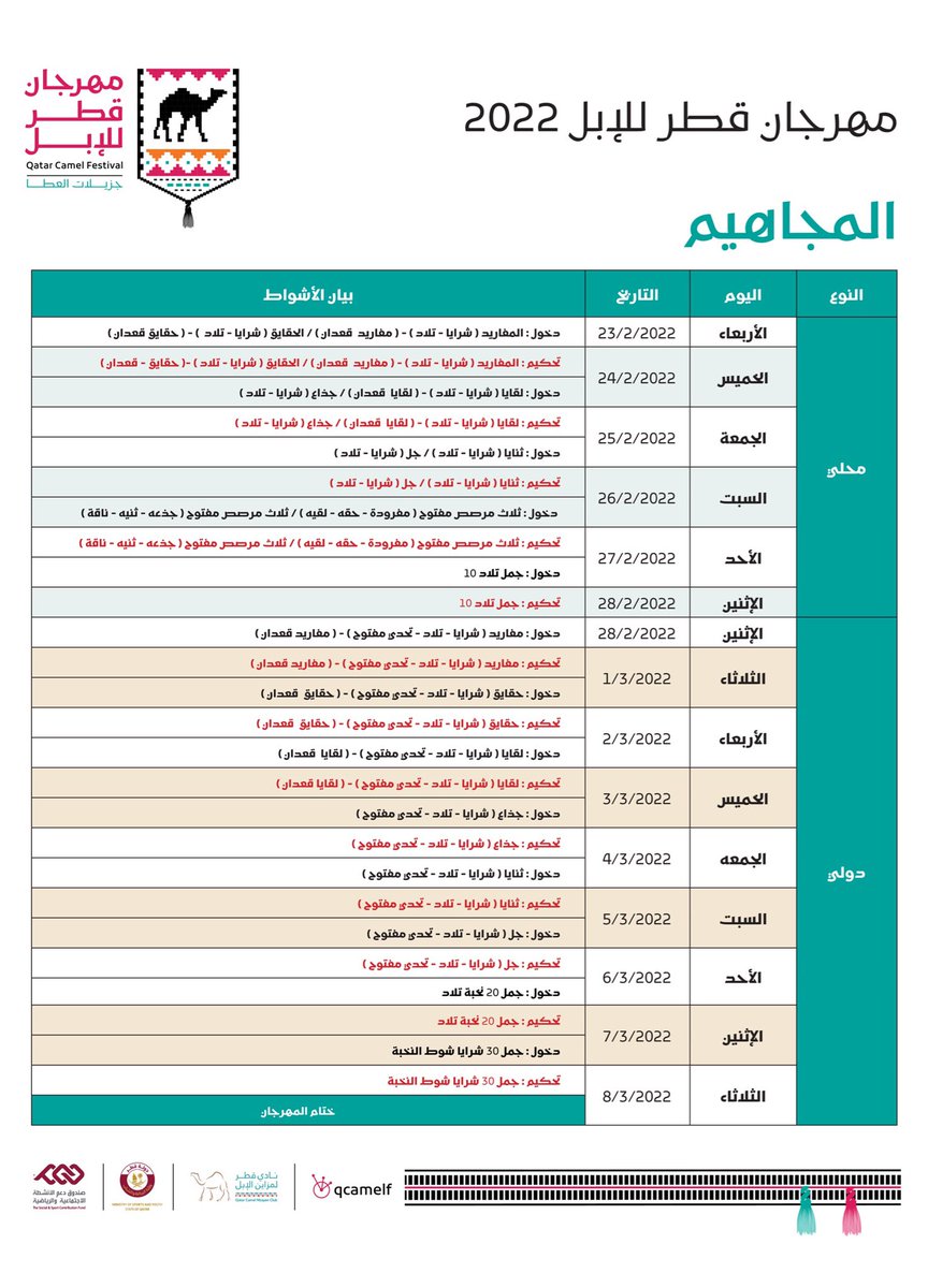 🚨 أعلان

البرنامج الزمني لـ #مهرجان_قطر_للإبل.

🔗 للمشاهدة اضغط 👇🏼
bit.ly/3mey646

#جزيلات_العطاء