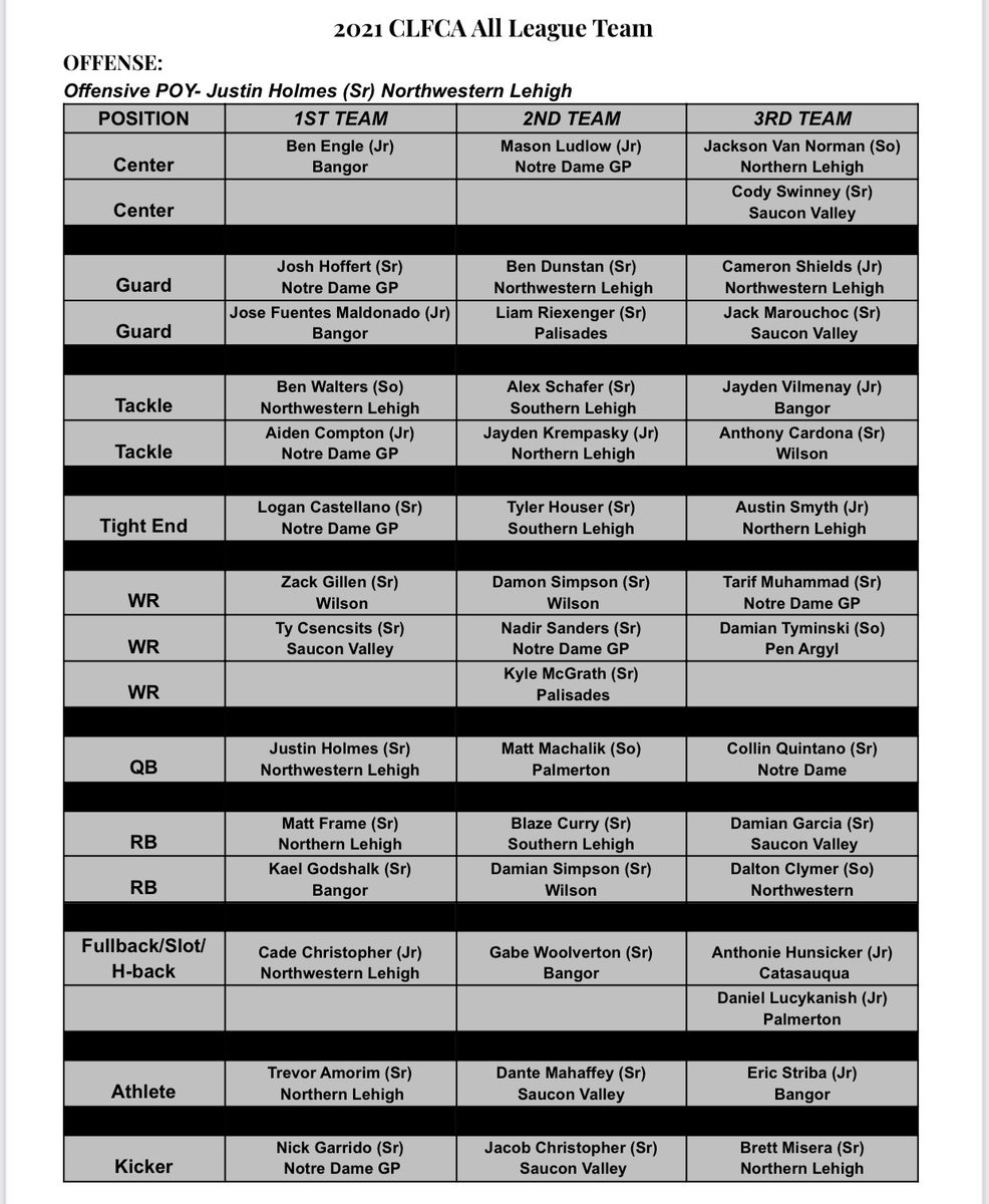 D11Sports's tweet photo. ALL-STARS: The Colonial League Football Coaches Association today recognizing the all-stars from this past season. Congrats to all including Offensive Player of the year @Holmes5Justin of @nwtigerfootball and Defensive player of the year @MattFrame7 of @AthleticsNlsd. https://t.co/f92le7Eham