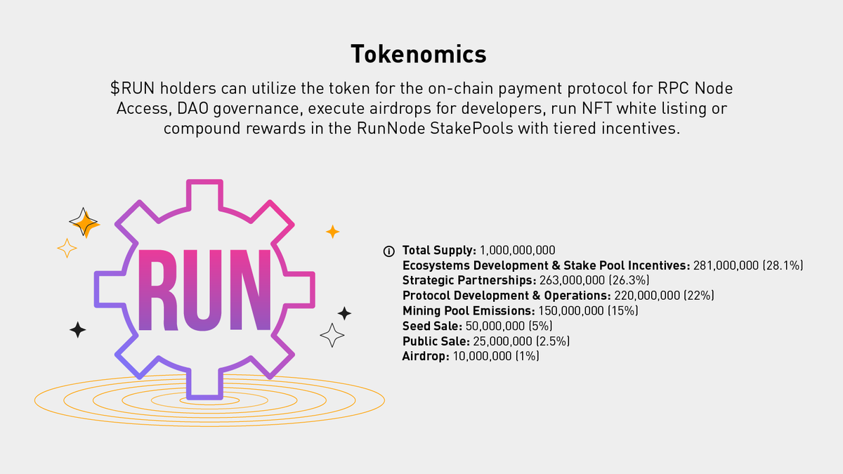 Bybit_Official's tweet photo. 🪙 Tokenomics of $RUN https://t.co/ZKaIsJmoEk