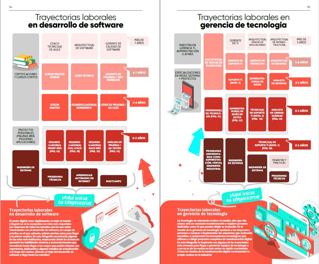 cheperoldan's tweet photo. Hoy estuvimos con @danieluribep , director de @fundcorona en la socialización de la versión digital del catalogo ocupacional del sector digital para estudiantes de educación media. Este catálogo marca un hito en términos de la orientación socio ocupacional en Bogotá y el país. https://t.co/3lVrjFhPrB