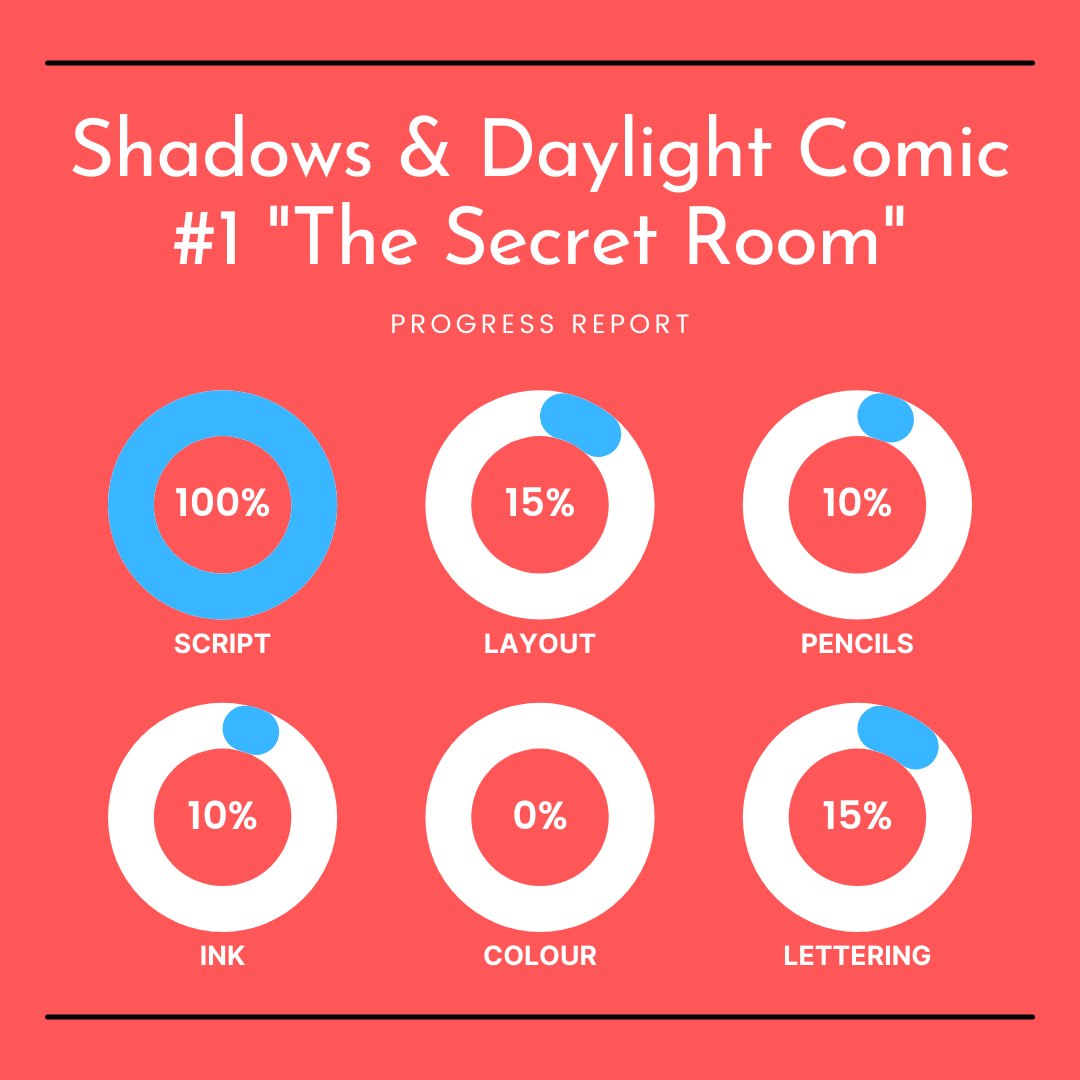 Progress report for my upcoming comic!