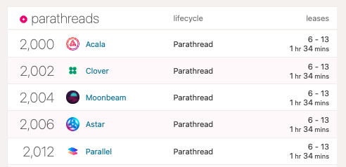 danreecer_'s tweet photo. The launch of @Polkadot parachains is actually happening sooner than I thought. The first 5 parachains launch today in 1.5 hours, just after 10pm UTC Friday. 🚀 https://t.co/FHfOFfE6qV