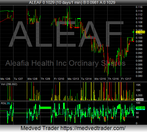 theraceforever's tweet photo. $ALEAF let's gooooo https://t.co/096aeDbHqf