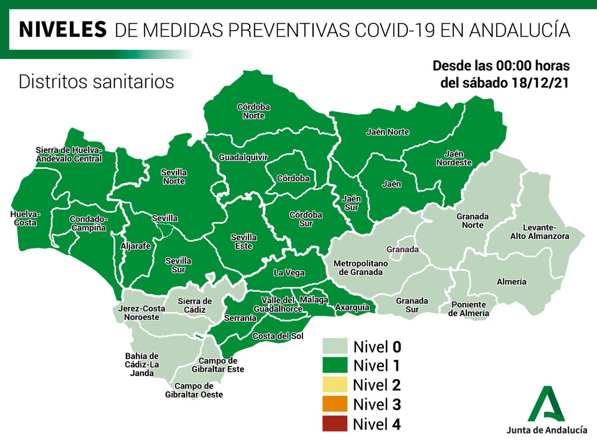 💹🎒 Niveles de #COVIDー19 en #Andalucía por distritos sanitarios. ✅