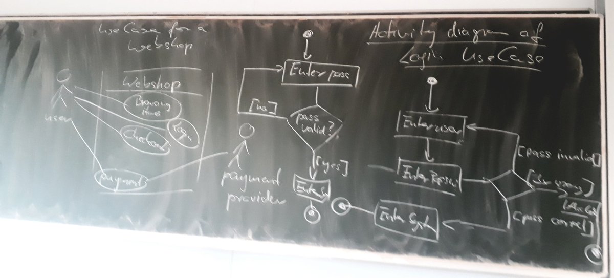 UML sketching in today's software engineering lecture #RTWIBSE @HS_Reutlingen