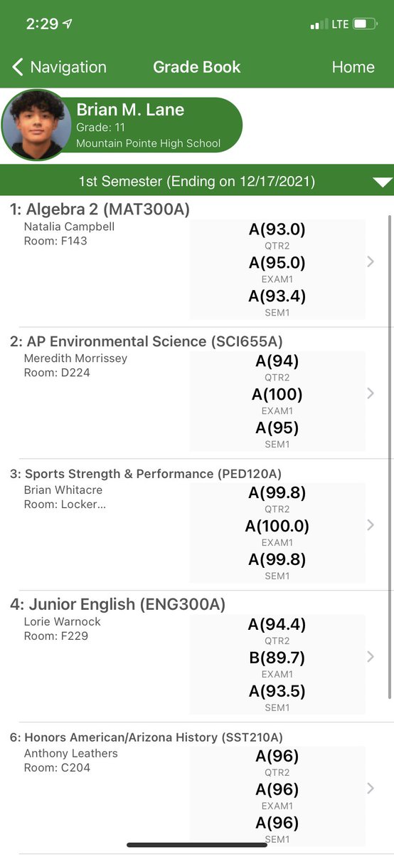 Finished this semester w/ all A’s!! 💪🏽<a href="/AaronFrana/">Aaron Frana</a> <a href="/CoachElauer51/">Coach Lauer</a> @MPHS_Football