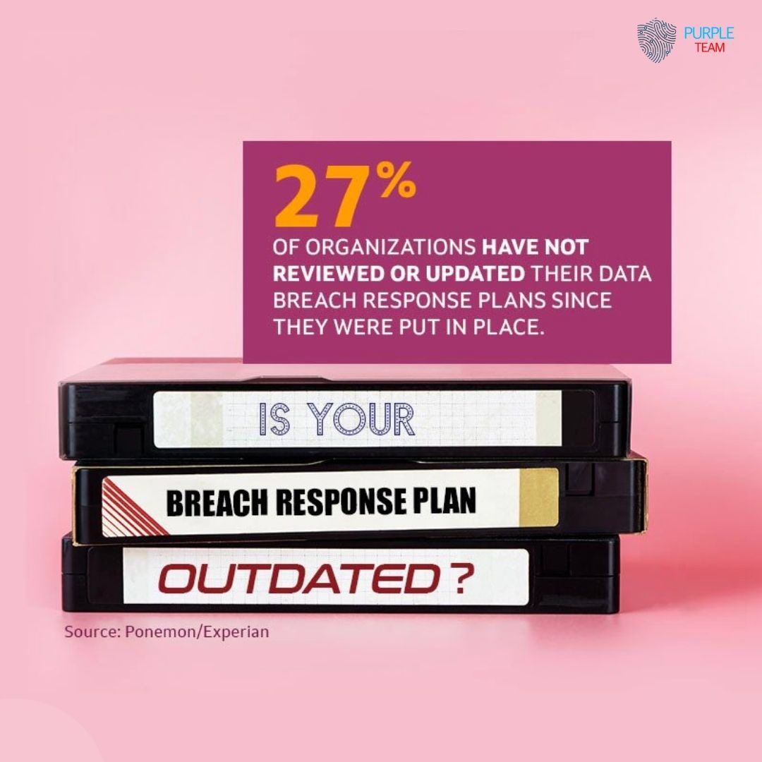 purpleteamcyber's tweet photo. When was the last time your business reviewed its security measures?
When it comes to cybersecurity, having a set-it-and-forget-it mentality is increasingly dangerous.
Contact us today to learn how we can get your response plan updated.
#incident #responseplan #cybersecurity https://t.co/9qMlauDwOA