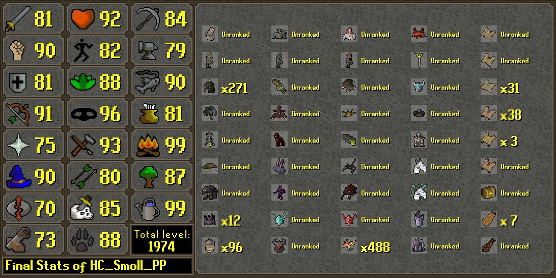 HCIM_Deaths's tweet image. HC_Smoll_PP has died!
Rank 2334 Overall with 110,580,962 XP
--