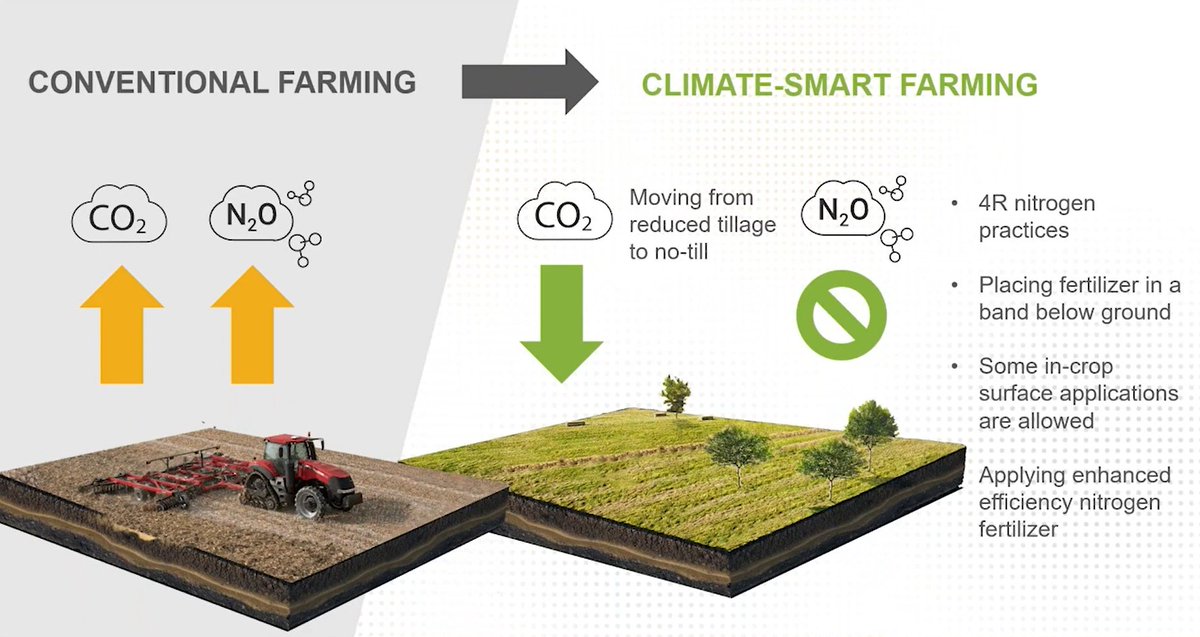 406Agronomy's tweet photo. With many Carbon Offset programs around, we have the need to understand this market better to make intelligent decisions.
This is the opportunity to ask all the questions!
"Carbon Offsets 101" with Scott Short from @farmers_edge at our 406 Agronomy Summit.
https://t.co/WVYRk1sSJm https://t.co/Fl86tizGzg