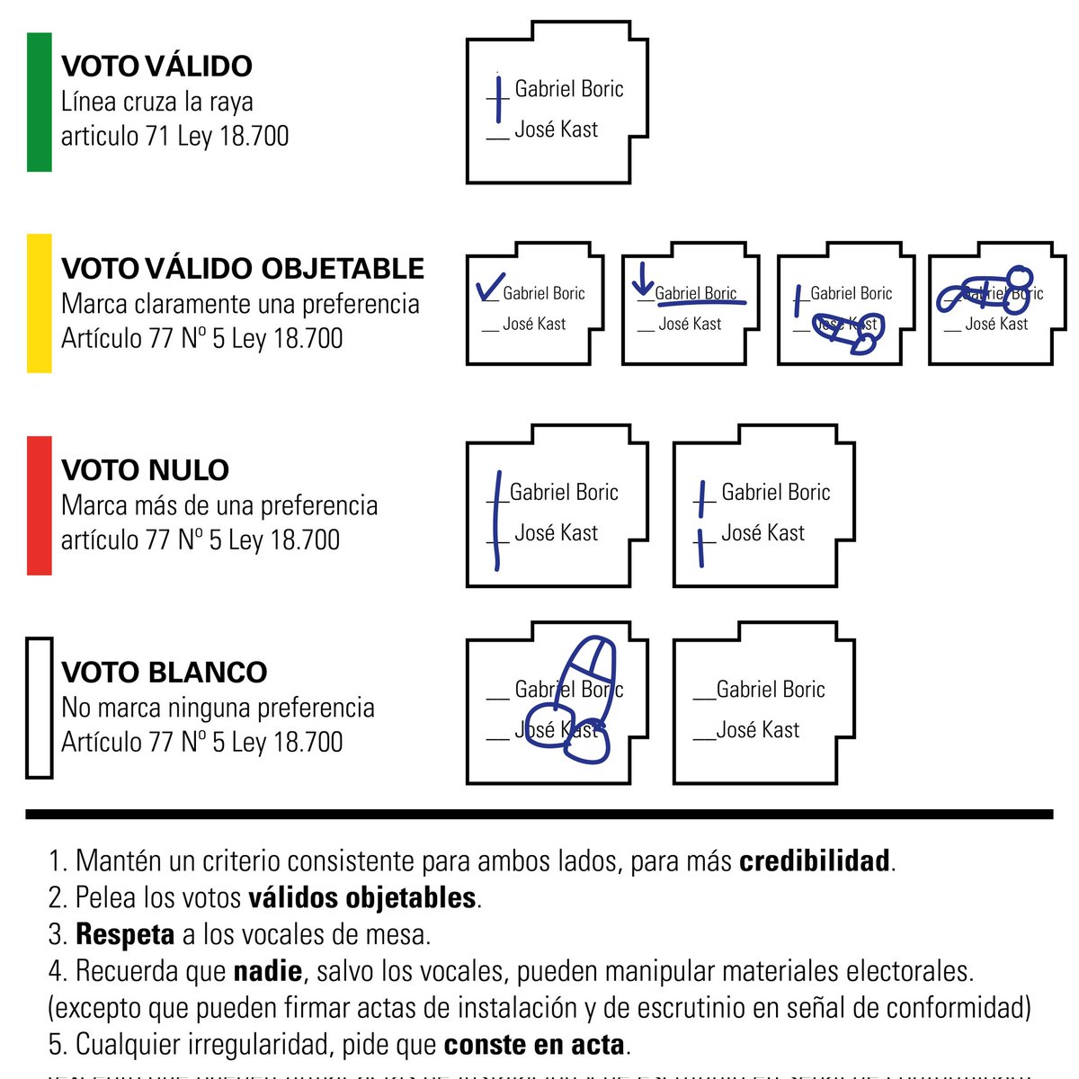 capibarameme's tweet photo. Mi amiga personal @gvalenciapasten acaba de hacerme una versión bonita de la infografía: https://t.co/E5JwrakxsI