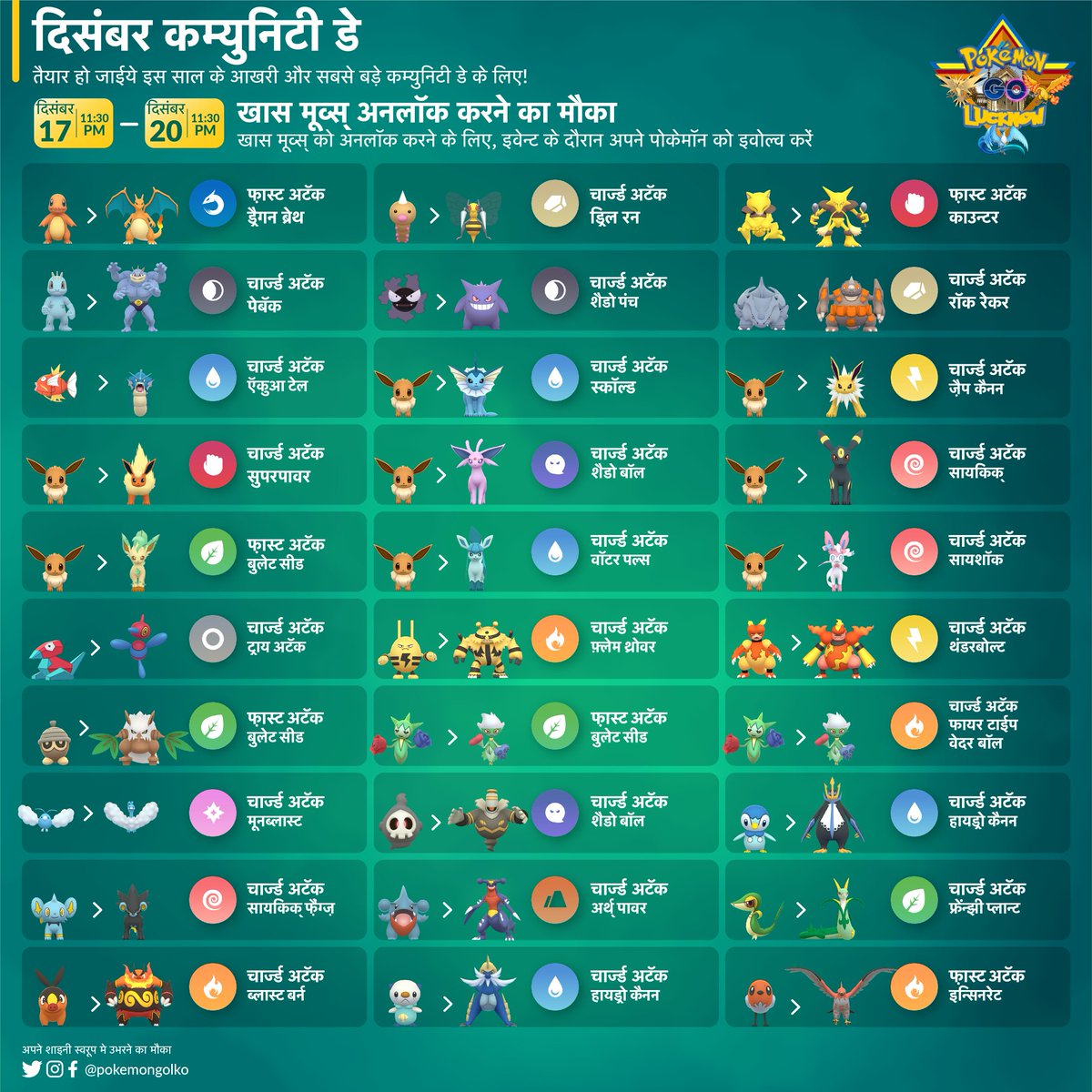 🇺🇸 🇮🇳 
December #CommunityDay
Begins today from 11 AM. Featuring Pokémon of 2020 &amp; 2021! 🤩

#PokemonGo #PokemonGOCommunityDay #PokemonGoLucknow #PokemonGoLKO #MeetYouOutThere
@PokemonGoAppIn
#PokemonGoHindi