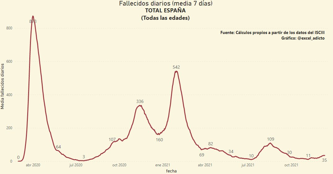 ☣ CORONAVIRUS ☣ - Minuto y Reconfinado - Vol.157- Positivos Por Aquí, Positivos Por Allá. - Página 10 FG2F42CXMAQjij6?format=jpg&name=medium