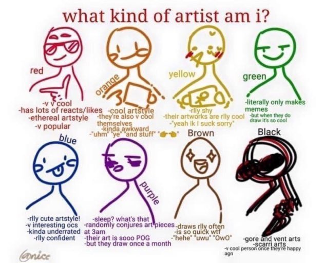 What kind of artist am I? Pls comment! 