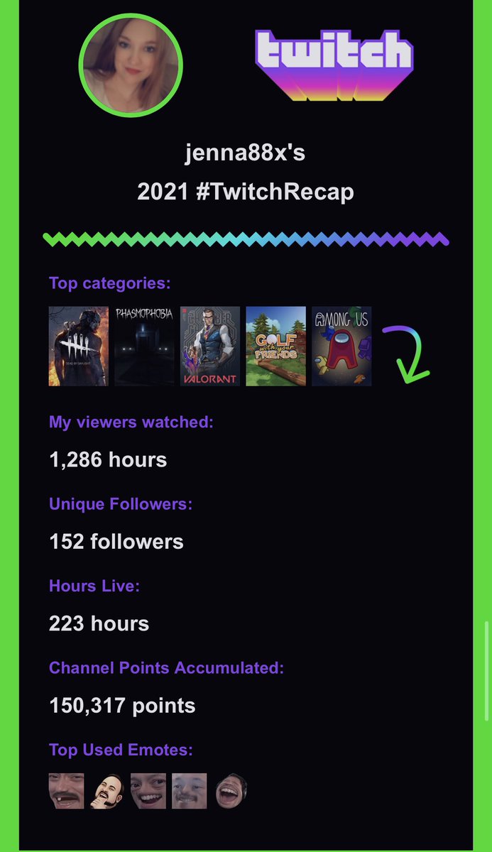jenna88x's tweet photo. No surprise by the top emotes 😂 https://t.co/Jy1ELCPd7H