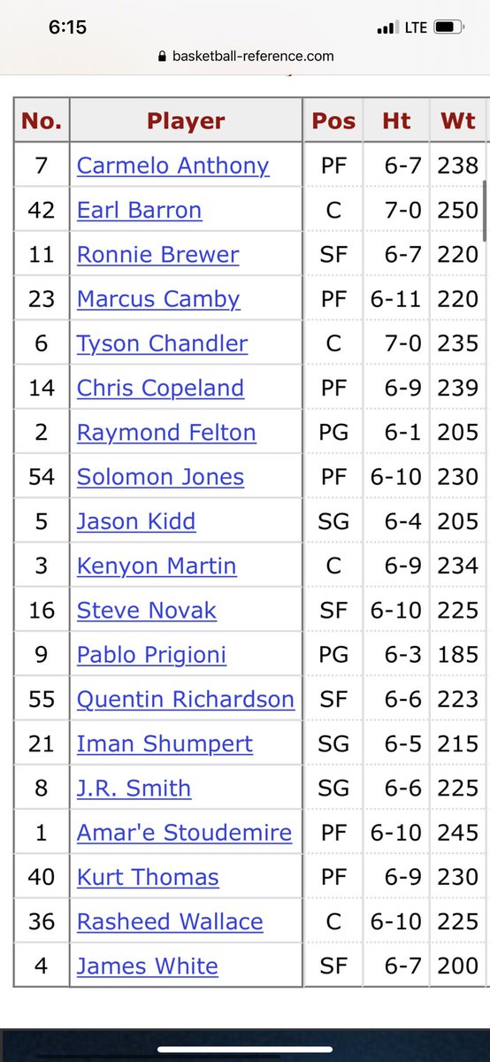 Mintose23's tweet photo. Who’s going to knock down the 2012-13 Knickerbocker legends? https://t.co/A1Fr6oXhfd