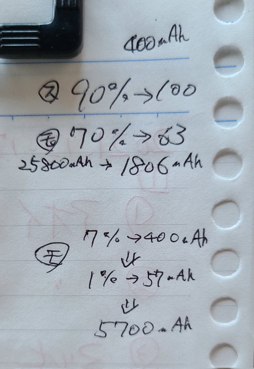 hiroyannhirokit's tweet photo. これ容量全然ダメだわ😭
スマホ電源切った状態で充電。
スマホ90→100%充電
#モバイルバッテリー 70→63%消費
ざっと計算してみるとモバイルバッテリー容量が5700mAhしかない😡
ちなみに使用しているスマホはGALAXYs20で電池容量は4000mAhです。
また、しばらく様子みて報告します。
#Temoi https://t.co/nuGVhmJueH