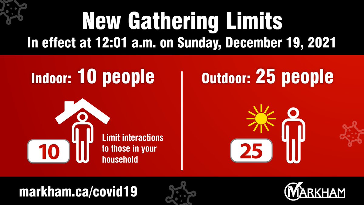 cityofmarkham's tweet photo. COVID-19 Update

New restrictions come into effect at 12:01 AM on Sunday, December 19, 2021.

Follow gathering limits of 10 people indoors and 25 people outdoors.

Do your part. Every action counts.

Help stop the spread of COVID-19.

Learn more: https://t.co/nTD8Stj0Ji https://t.co/W5nWqO46Wa