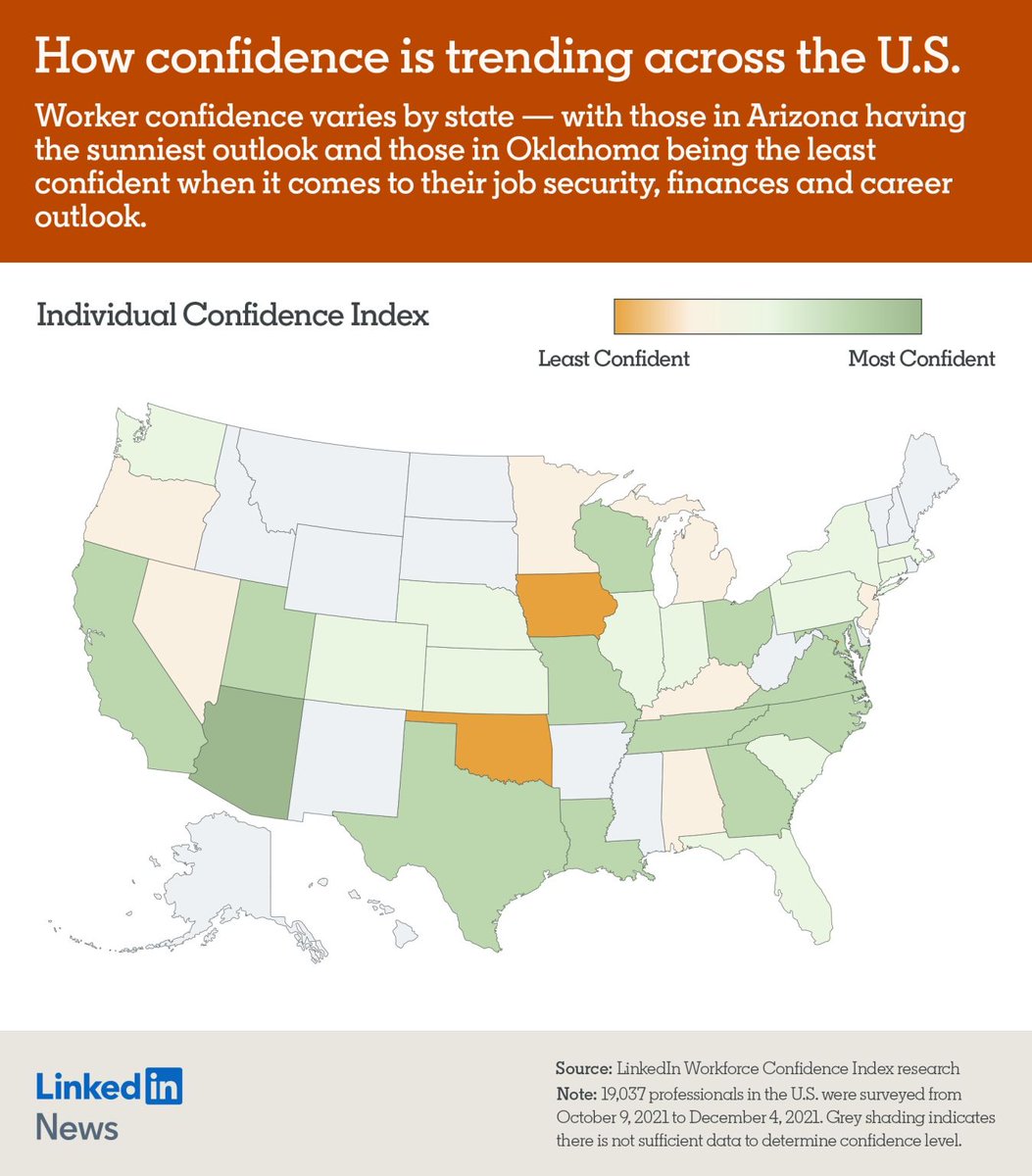LinkedInNews's tweet photo. Arizona, North Carolina and Louisiana report the highest levels of confidence amongst workers according to our latest #WorkforceConfidenceIndex. See where your state ranks: https://t.co/sUCkNBtBLv https://t.co/ZsDAslEn1a