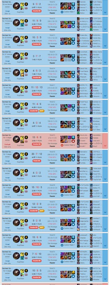 Floopzxd's tweet image. I made it to GM, my fucking brothers.