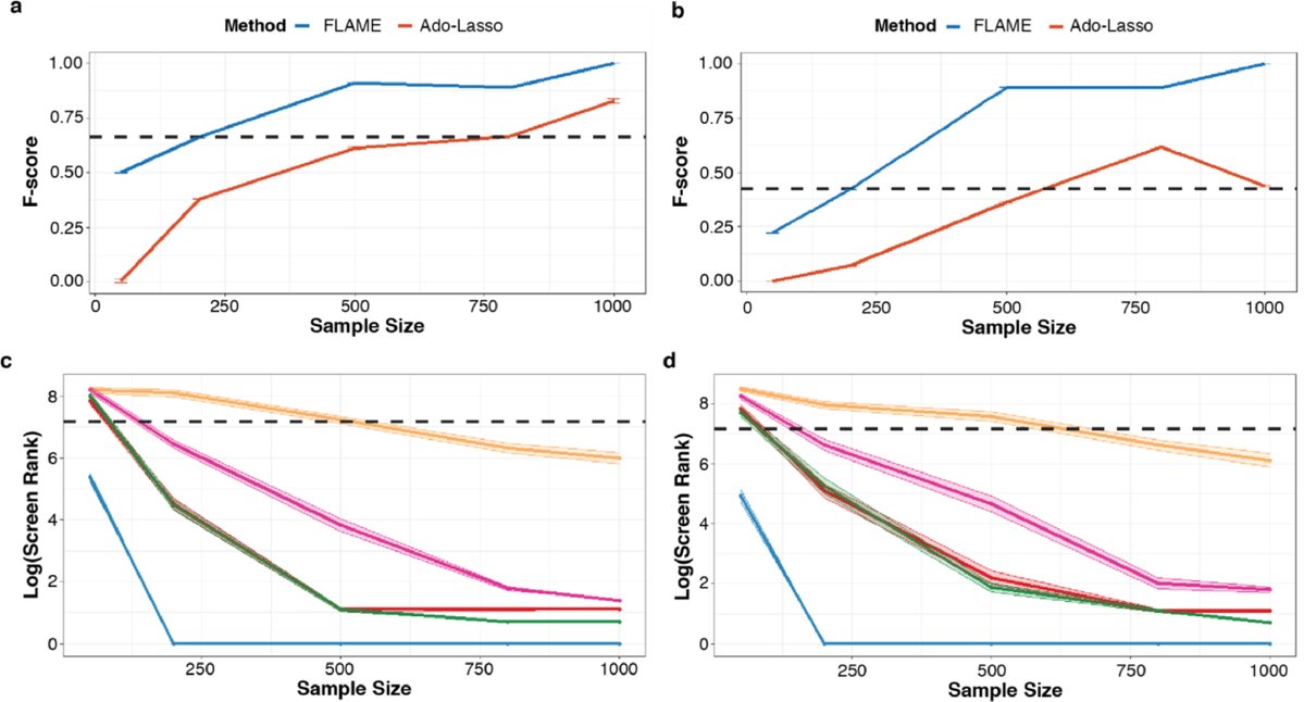 Collaboration led by <a href="/SarahJCCraig/">Sarah JC Craig</a> showed that functional data analysis (FDA) is efficient in characterizing polygenic risks of childhood obesity in a longitudinal manner.

More here: buff.ly/3q9BfU2
<a href="/MakovaLab/">Kateryna</a> <a href="/PSUStatistics/">Penn State Statistics</a> <a href="/PennStHershey/">Penn State Health</a> <a href="/pennstateNUTR/">Nutritional Sciences</a>