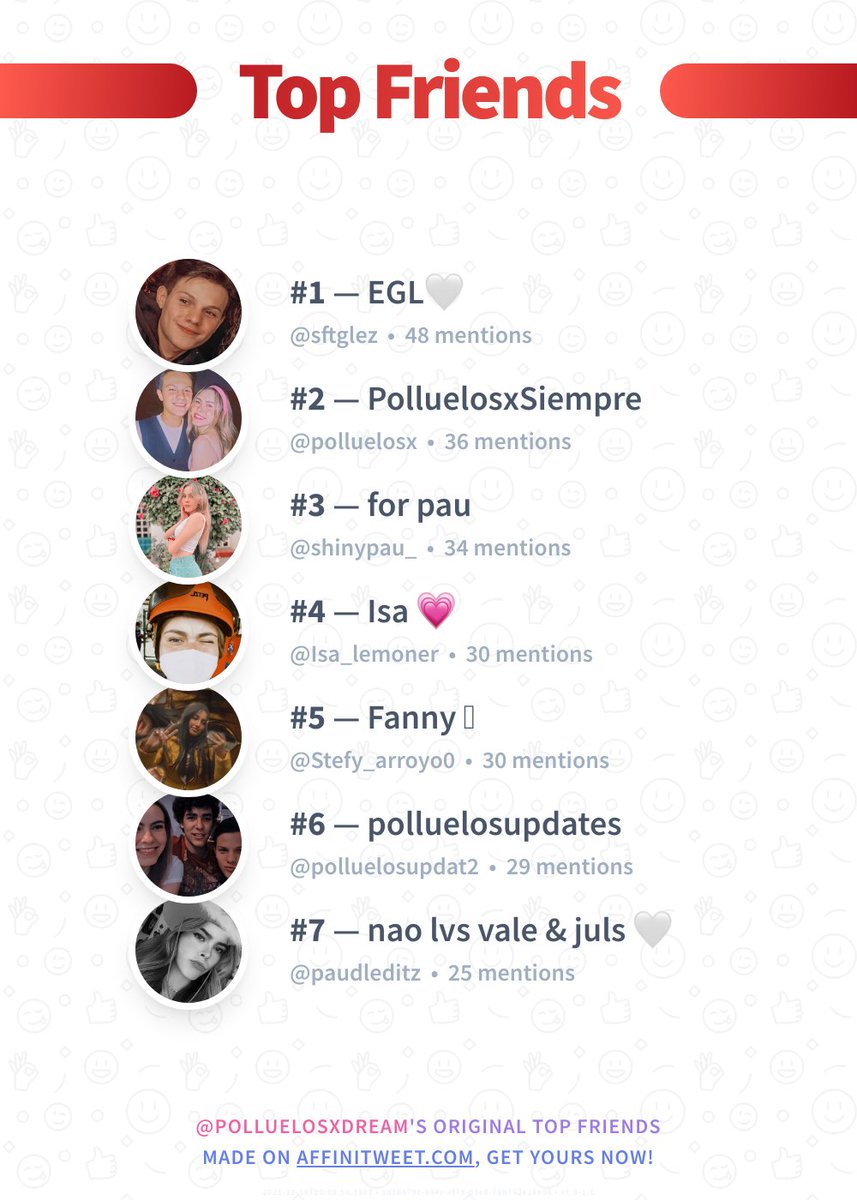 ✨ Top Friends

🥇 sftglez
🥈 polluelosx
🥉 shinypau_
🏅 Isa_lemoner
🏅 Stefy_arroyo0
🏅 polluelosupdat2
🏅 paudleditz

➡️ affinitweet.com/top-friends